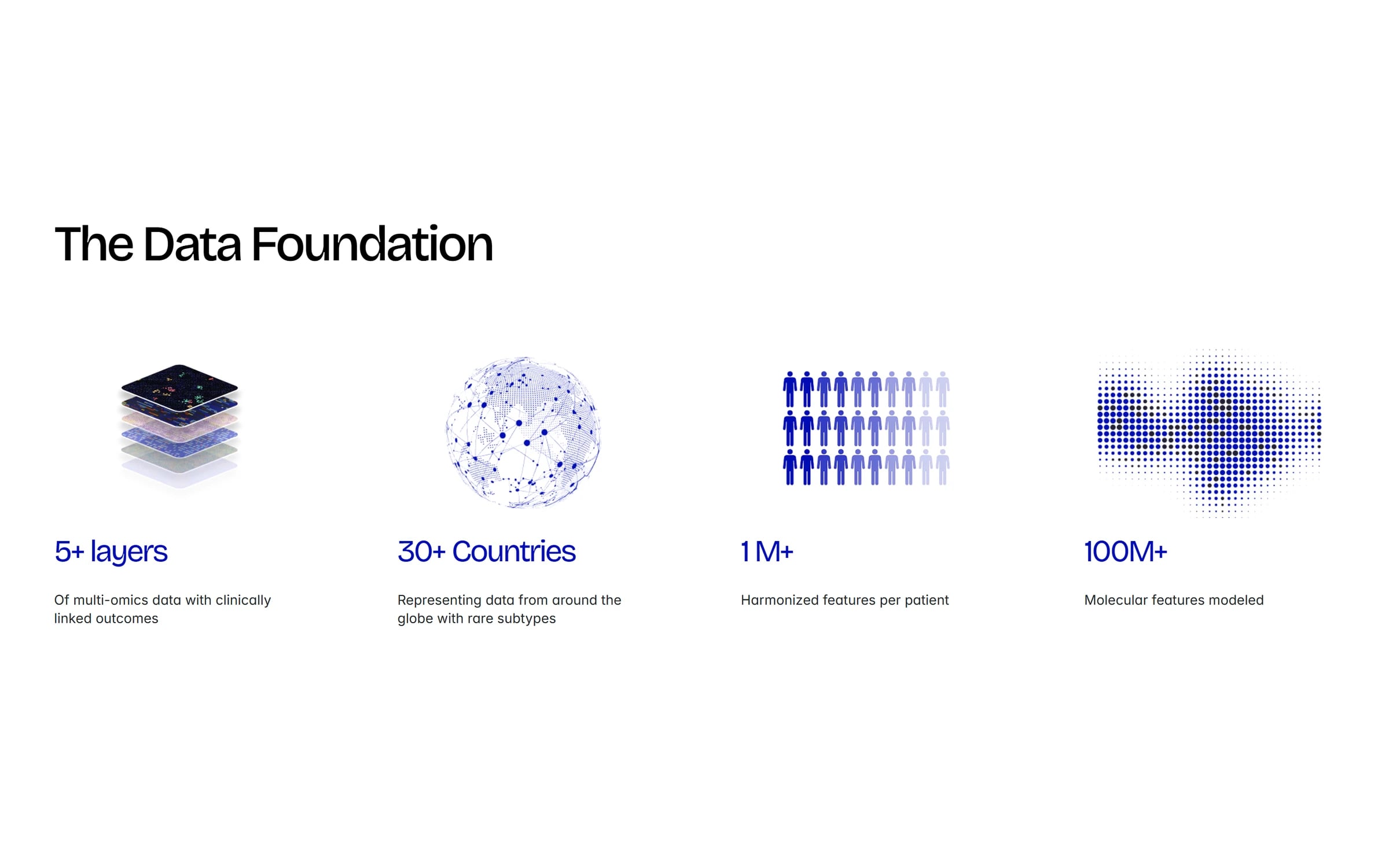 The data foundation section on desktop